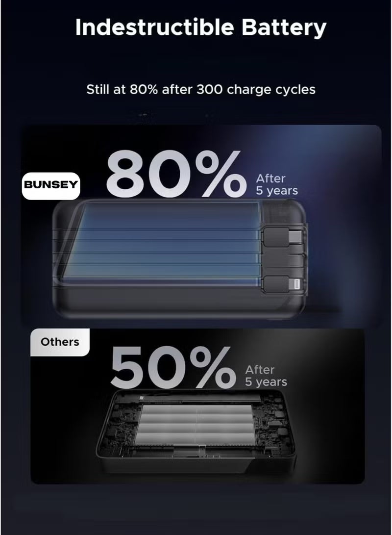 BUNSEY بنك طاقة بسعة 20000 مللي أمبير مع شحن سريع 22.5 واط، كابلات مدمجة من نوع C و Lightning، شاشة LCD لعرض البطارية، زر الطاقة، 1 منفذ USB + 2 منفذ PD، شاحن محمول متعدد الأجهزة – أسود - Image 5